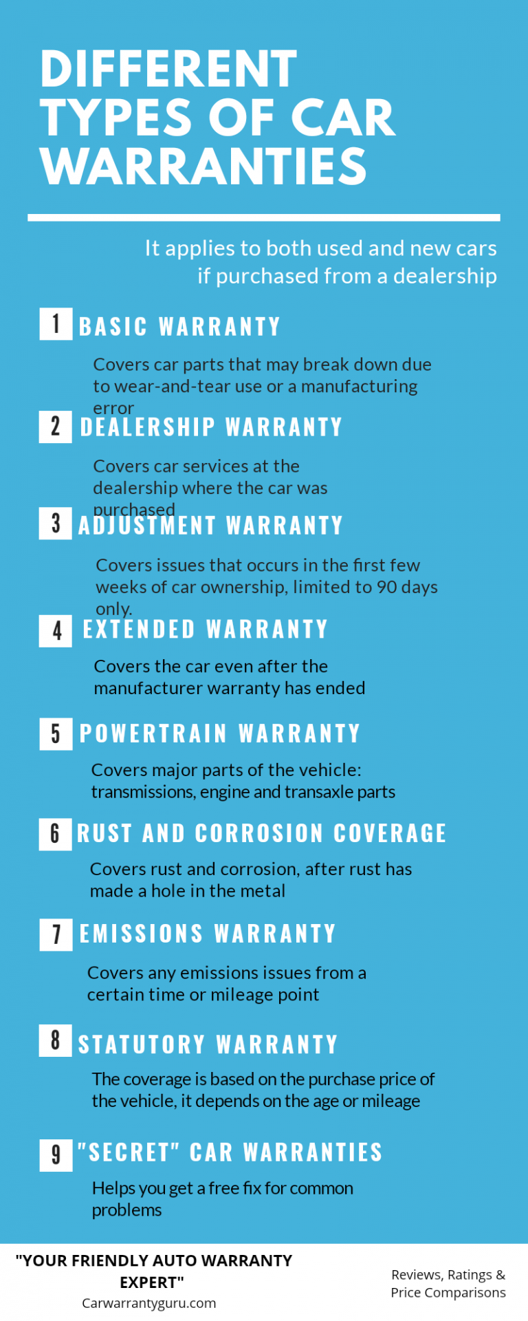 Types of Extended Warranties for Cars What You Should Know First