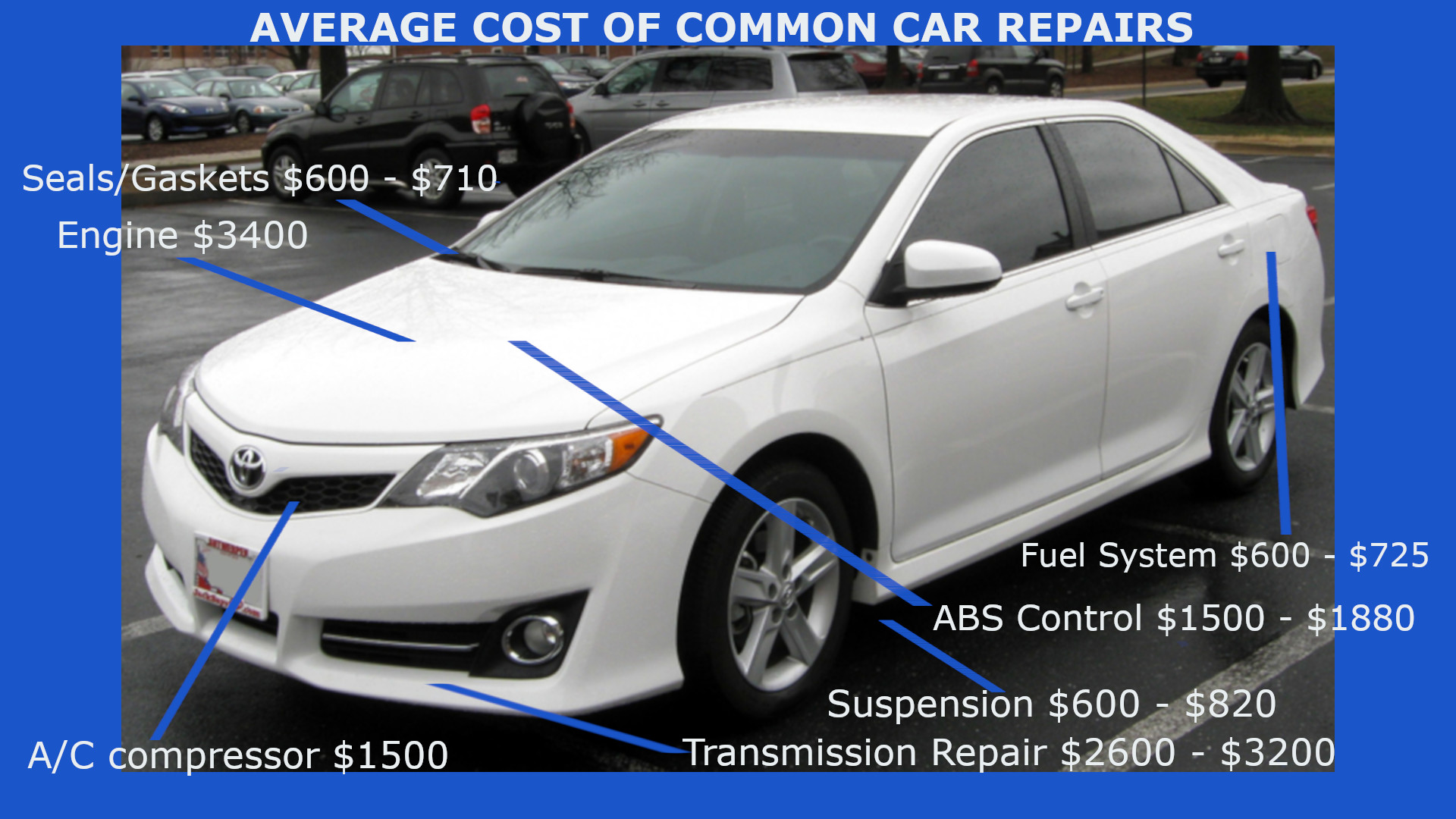 Toyota common car repairs needing an extended warranty 